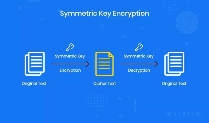  Symmetric Encryption