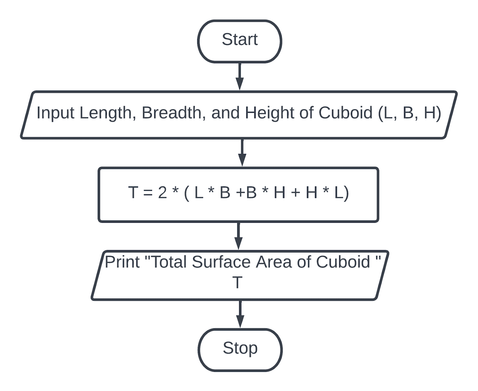 Create a flowchart and an algorithm of different programs part two(2 ...