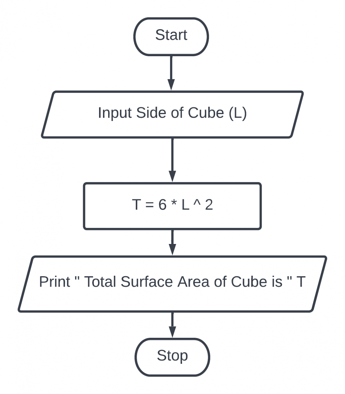 4-write-a-program-to-display-total-surface-area-of-cube-java-python