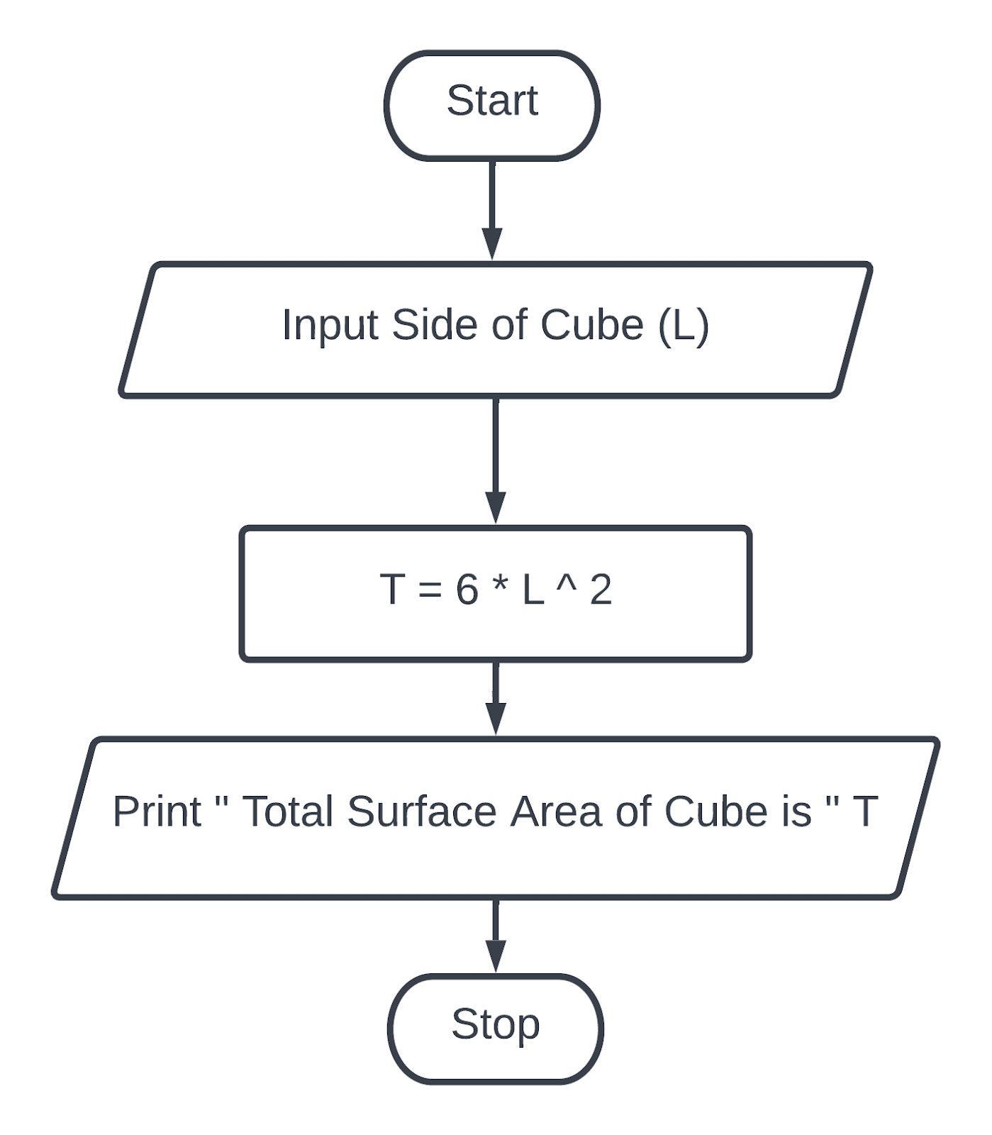 Create a flowchart and an algorithm of different programs part one(1 ...