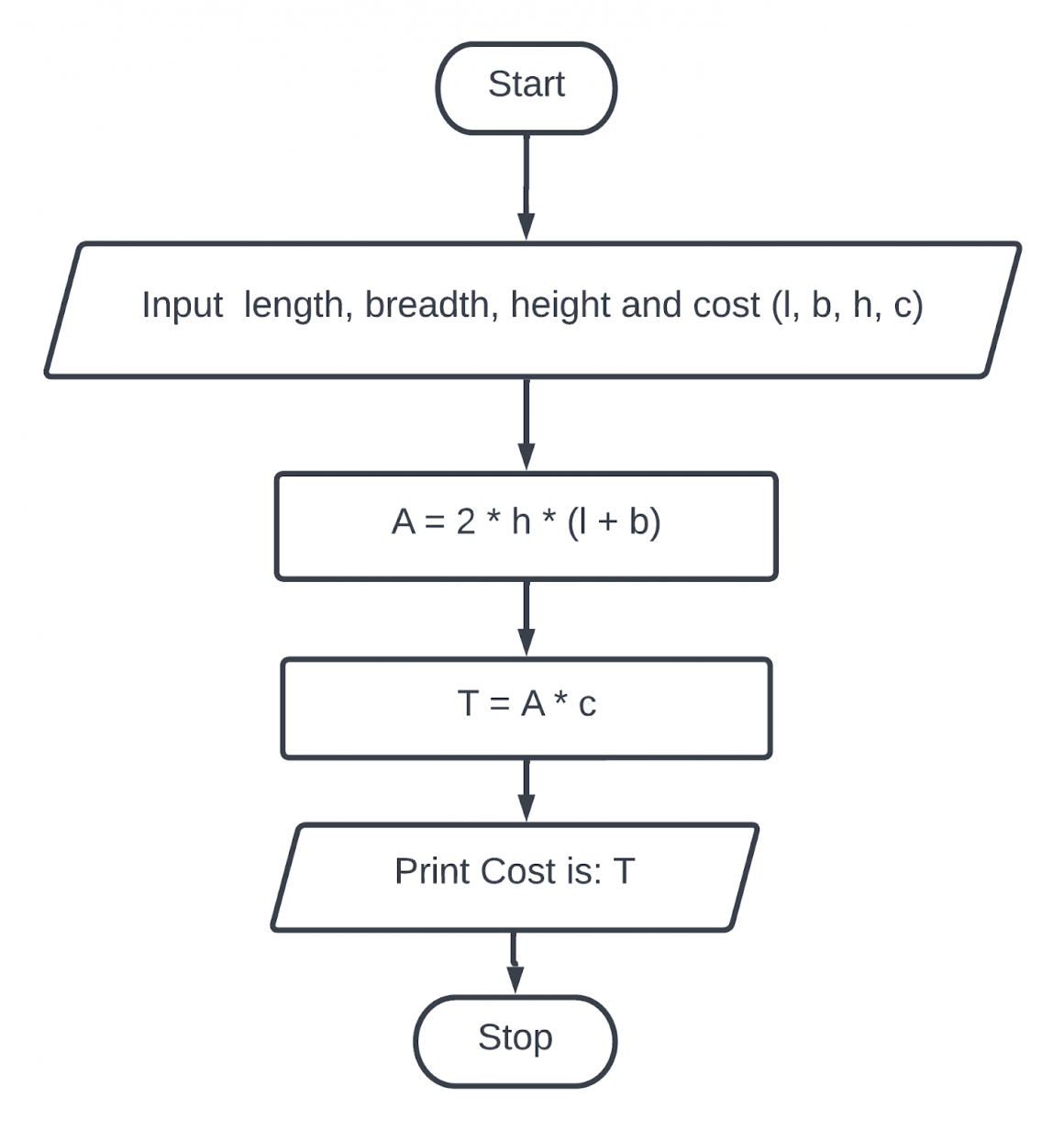 Create a flowchart and an algorithm of different programs part four(4 ...