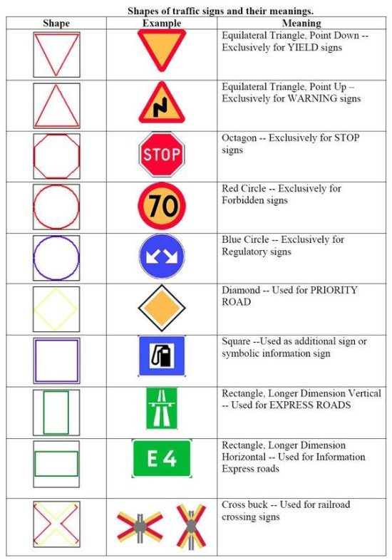 Traffic Signs Recognition By Shiv Kumar Yadav - All Bachelor